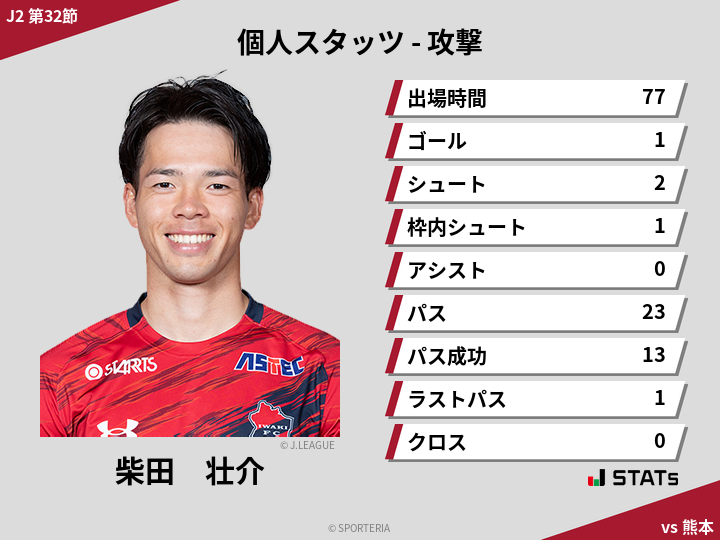 攻撃スタッツ - 柴田　壮介