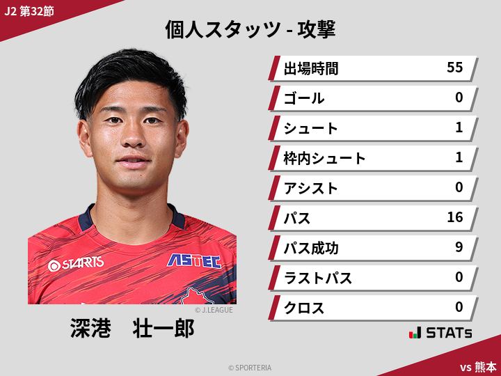 攻撃スタッツ - 深港　壮一郎
