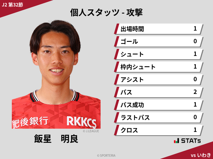 攻撃スタッツ - 飯星　明良