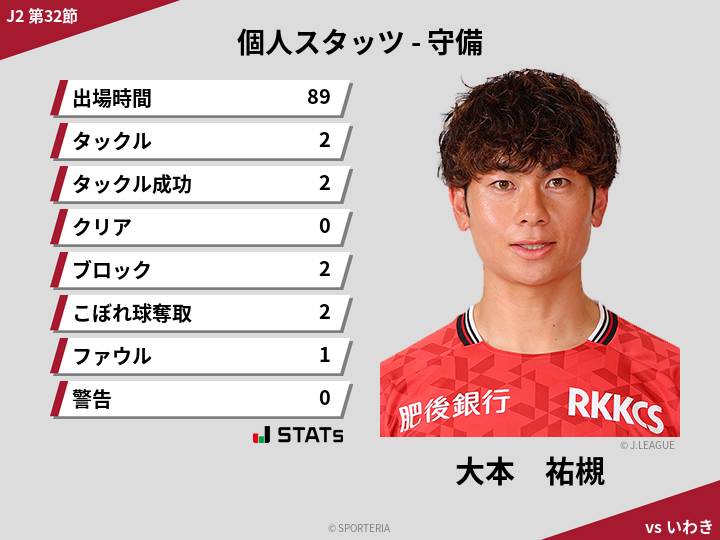守備スタッツ - 大本　祐槻