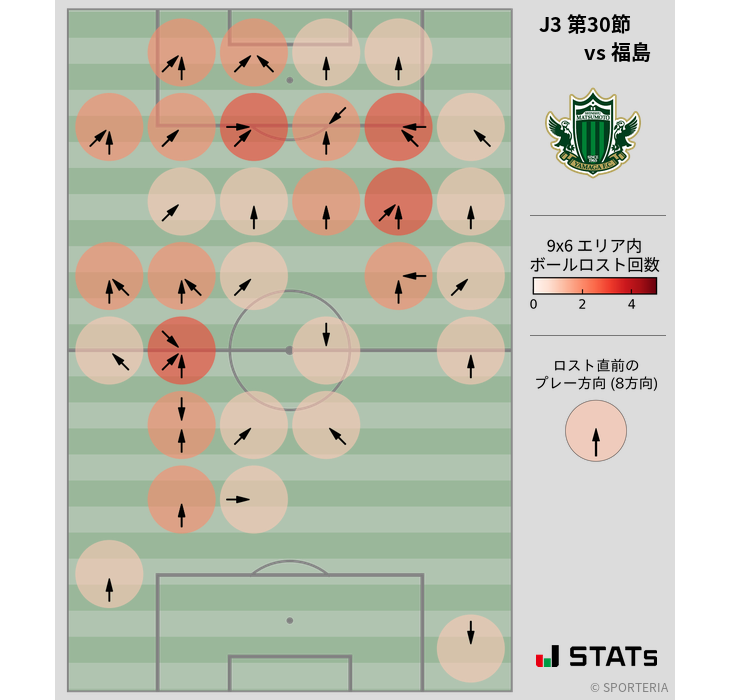 ボールロスト位置