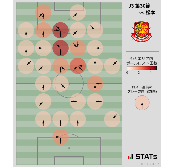 ボールロスト位置