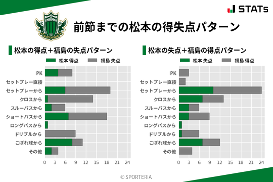得失点パターン