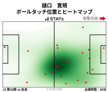 ヒートマップ - 樋口　寛規