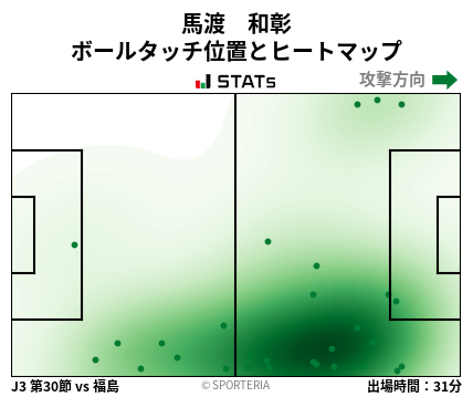 ヒートマップ - 馬渡　和彰