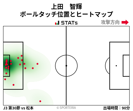 ヒートマップ - 上田　智輝