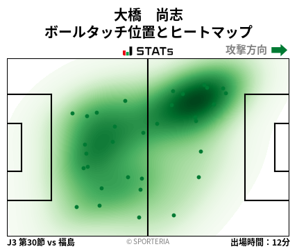 ヒートマップ - 大橋　尚志