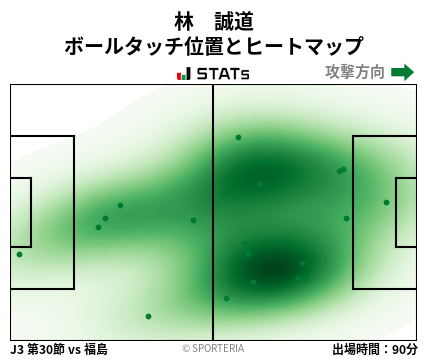 ヒートマップ - 林　誠道