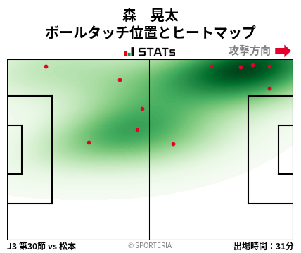 ヒートマップ - 森　晃太