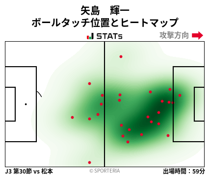 ヒートマップ - 矢島　輝一