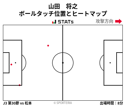 ヒートマップ - 山田　将之