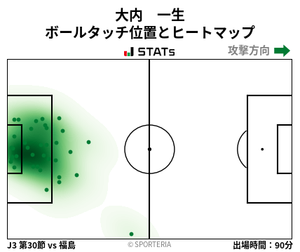 ヒートマップ - 大内　一生