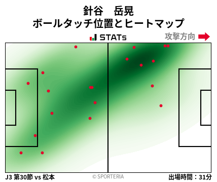 ヒートマップ - 針谷　岳晃
