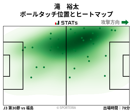 ヒートマップ - 滝　裕太