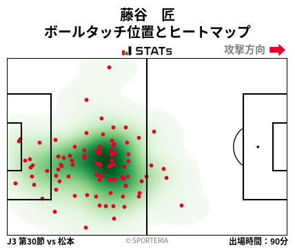 ヒートマップ - 藤谷　匠