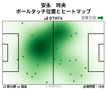 ヒートマップ - 安永　玲央