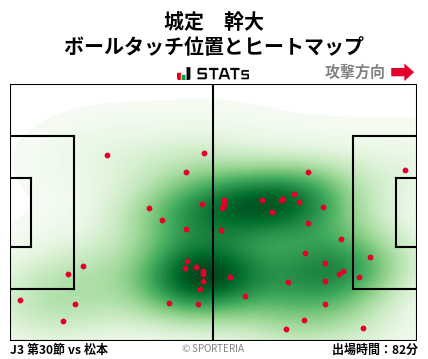 ヒートマップ - 城定　幹大