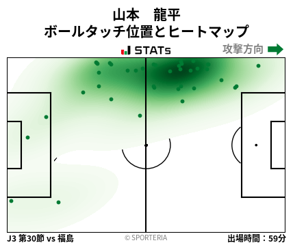ヒートマップ - 山本　龍平