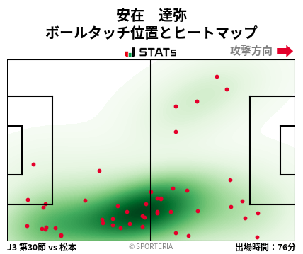 ヒートマップ - 安在　達弥