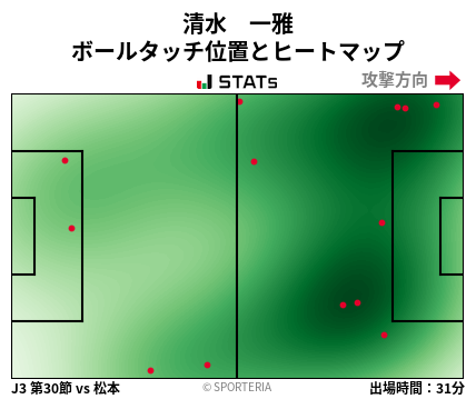 ヒートマップ - 清水　一雅
