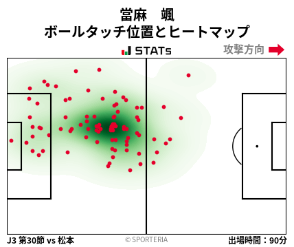 ヒートマップ - 當麻　颯