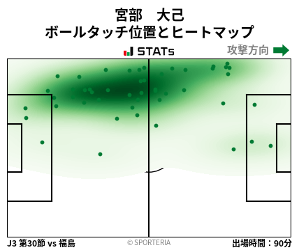 ヒートマップ - 宮部　大己