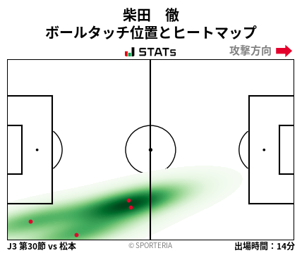 ヒートマップ - 柴田　徹