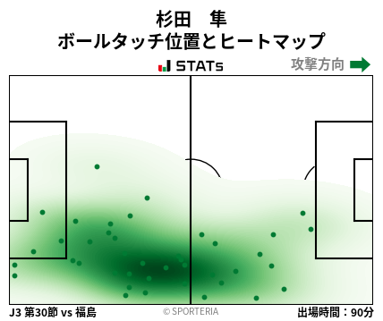 ヒートマップ - 杉田　隼
