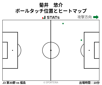 ヒートマップ - 菊井　悠介
