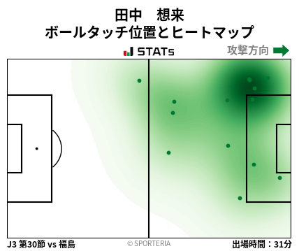 ヒートマップ - 田中　想来