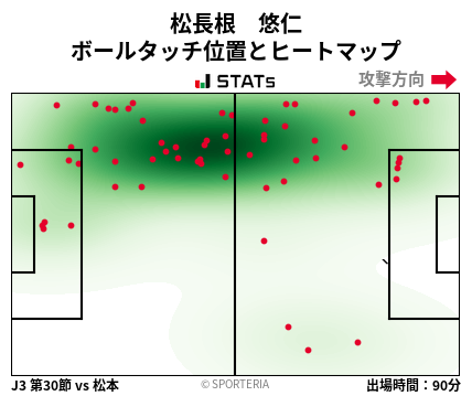 ヒートマップ - 松長根　悠仁