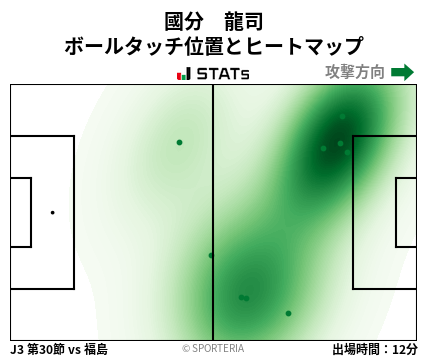 ヒートマップ - 國分　龍司