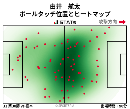 ヒートマップ - 由井　航太