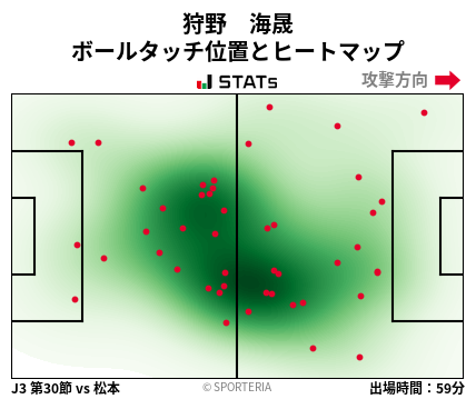 ヒートマップ - 狩野　海晟