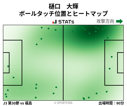 ヒートマップ - 樋口　大輝