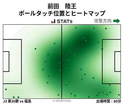 ヒートマップ - 前田　陸王