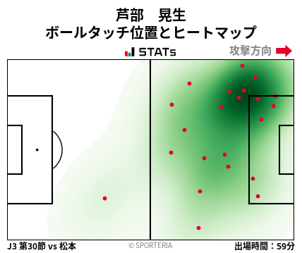 ヒートマップ - 芦部　晃生