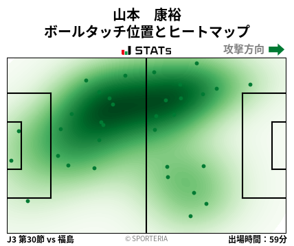 ヒートマップ - 山本　康裕