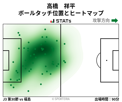 ヒートマップ - 高橋　祥平