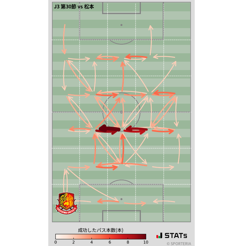 エリア間パス図