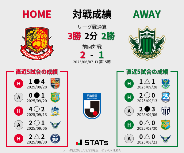 前節までの対戦成績