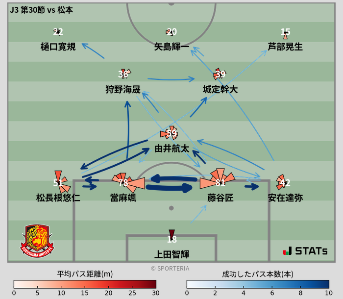 パスソナー・パスネットワーク