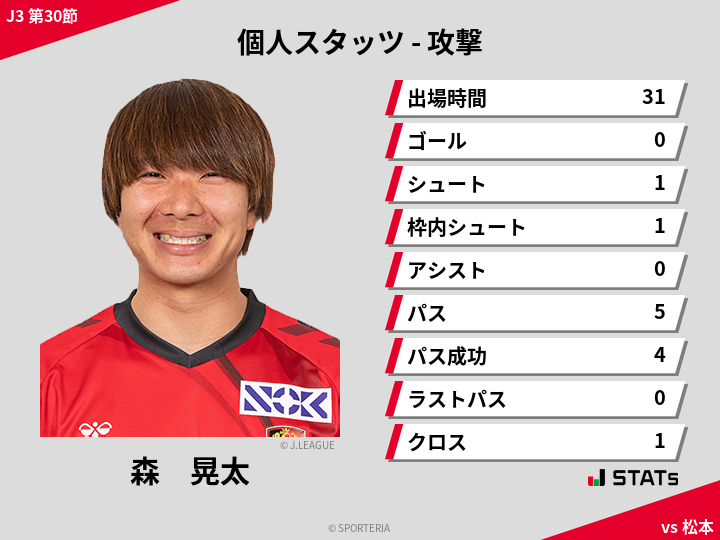 攻撃スタッツ - 森　晃太