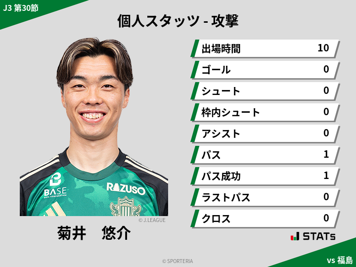 攻撃スタッツ - 菊井　悠介