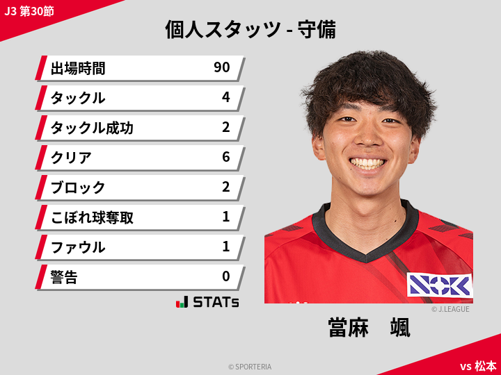 守備スタッツ - 當麻　颯
