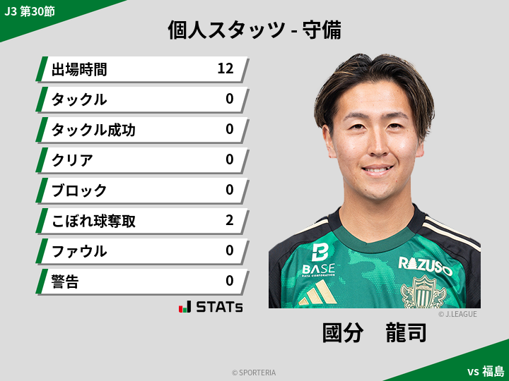 守備スタッツ - 國分　龍司