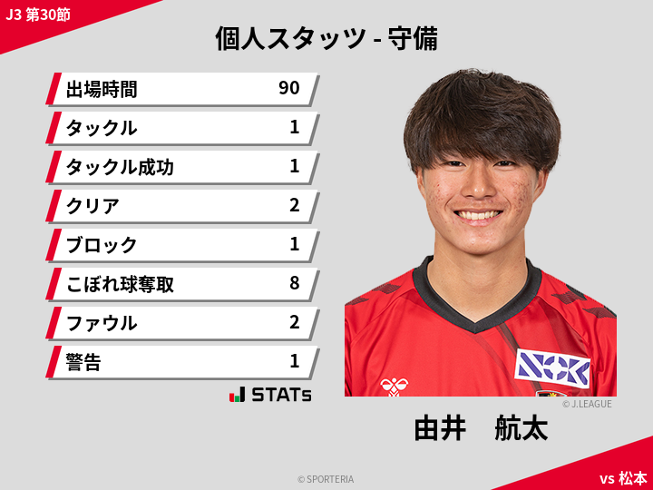 守備スタッツ - 由井　航太