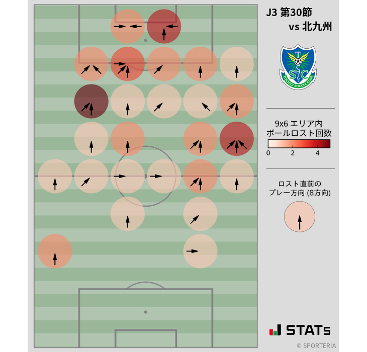 ボールロスト位置