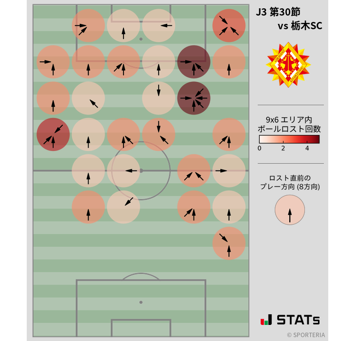 ボールロスト位置