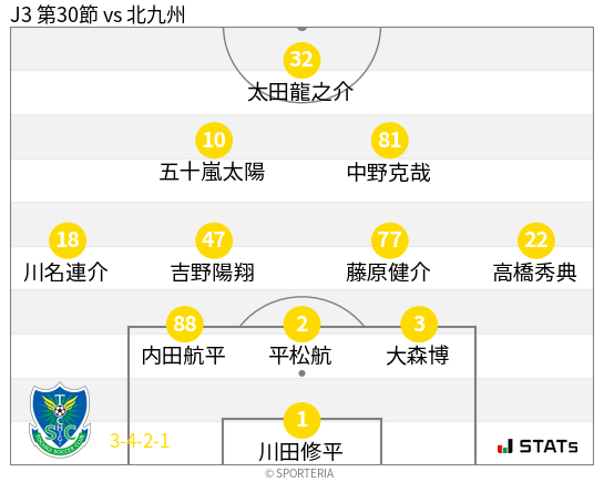 フォーメーション図